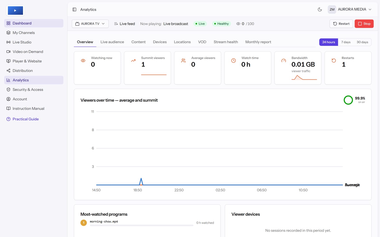 Live audience analytics with uptime and bandwidth