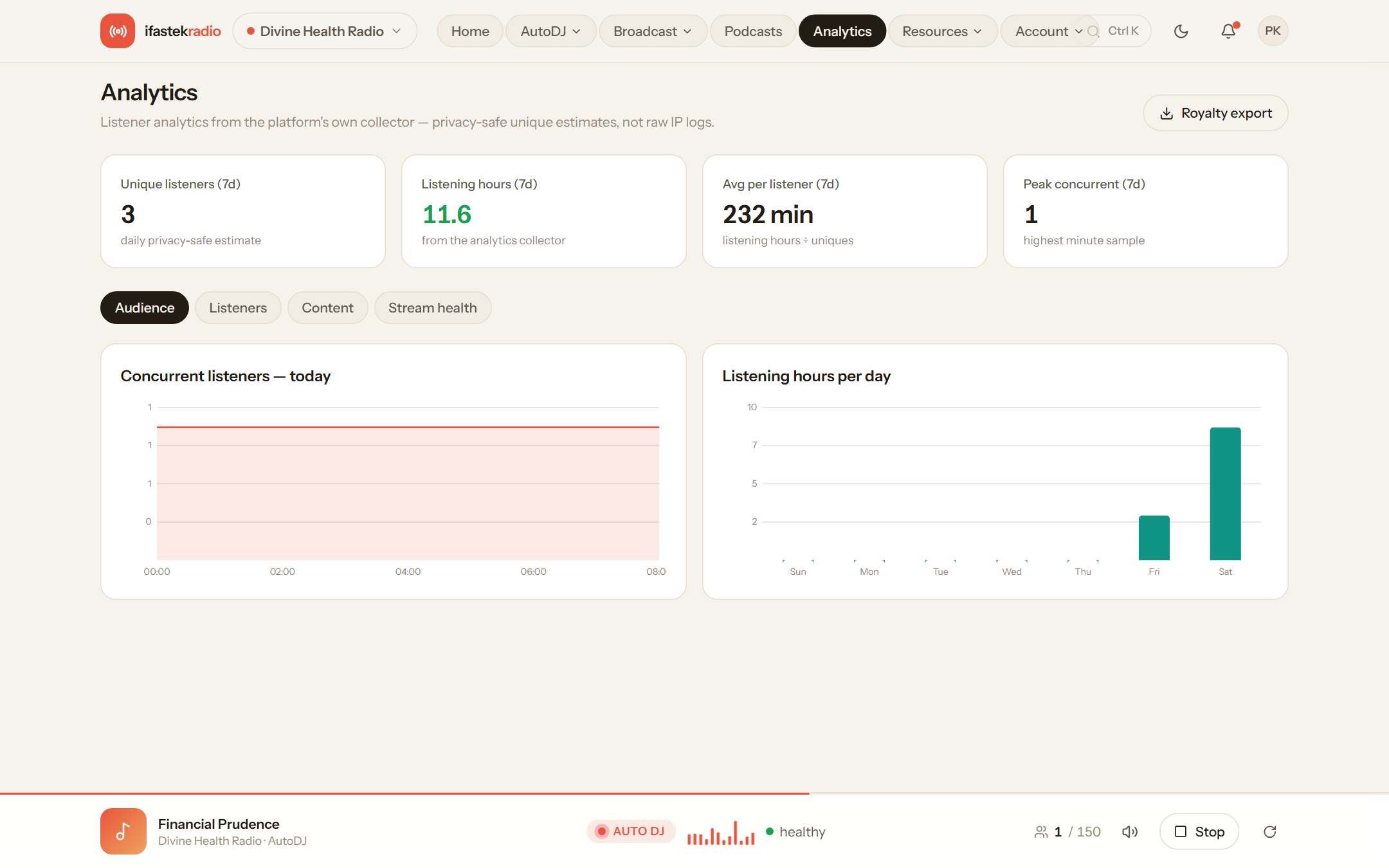 Listener analytics and insights