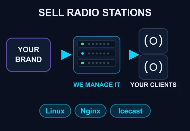 Resell radio hosting