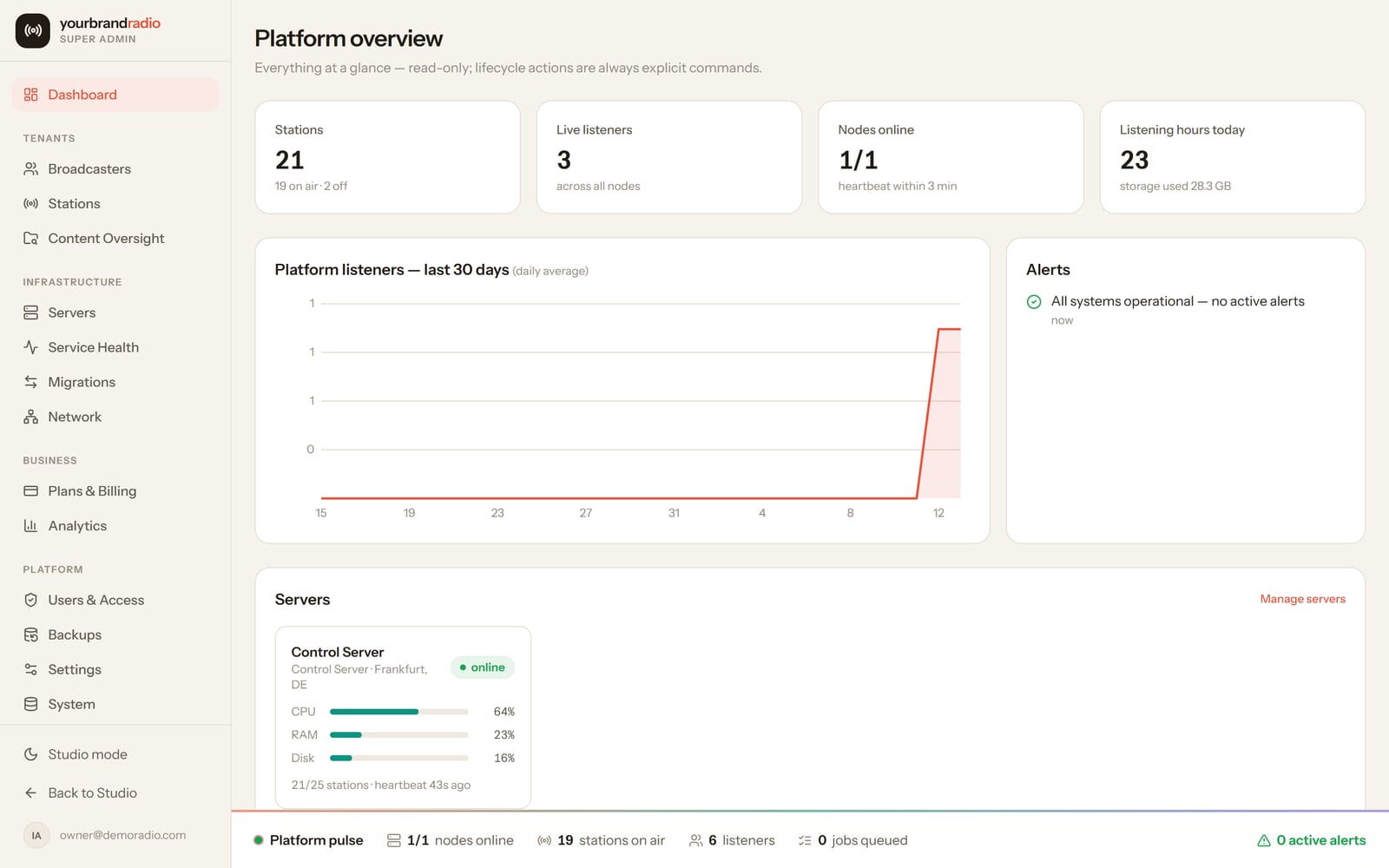 Platform overview