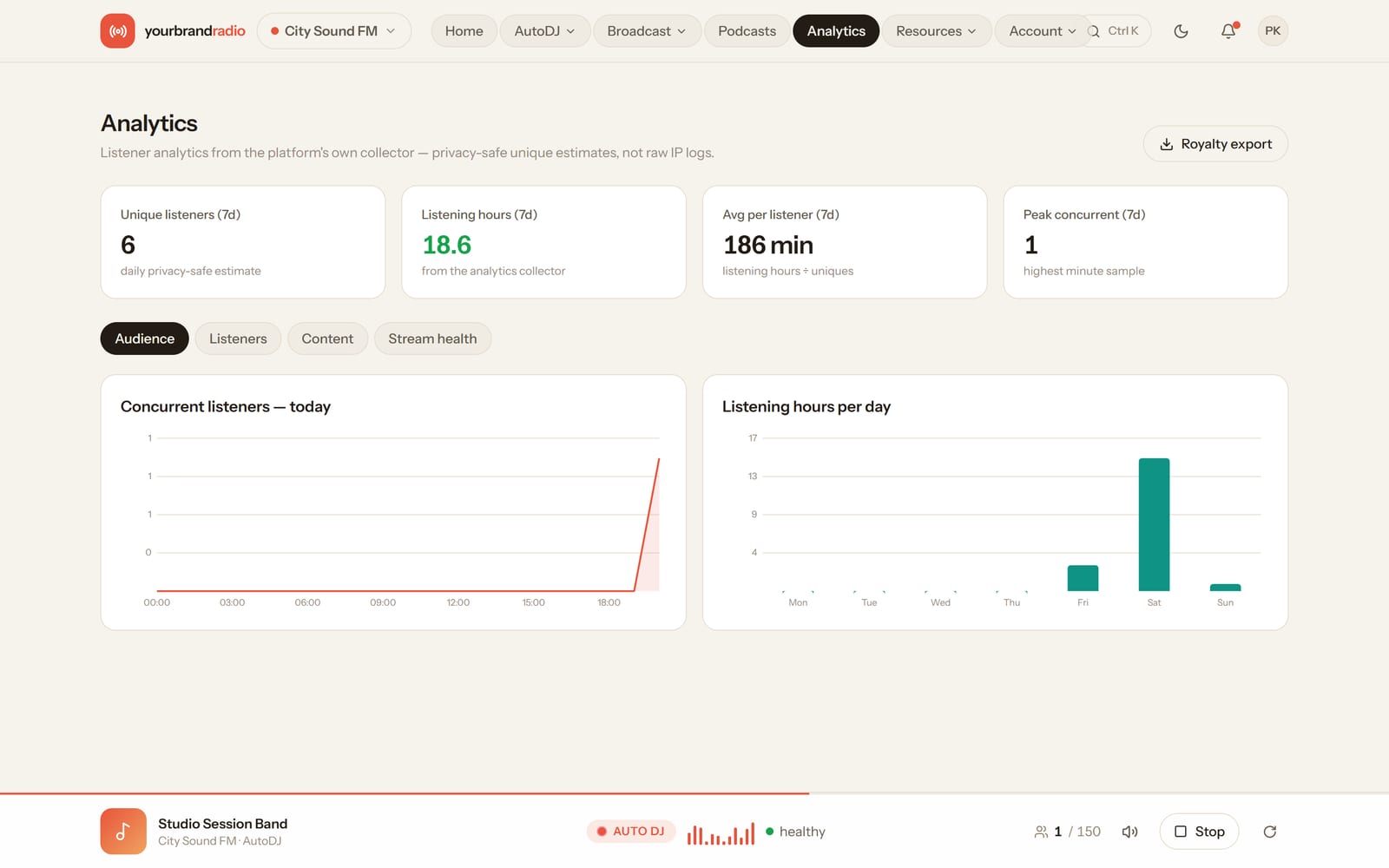 Listener analytics