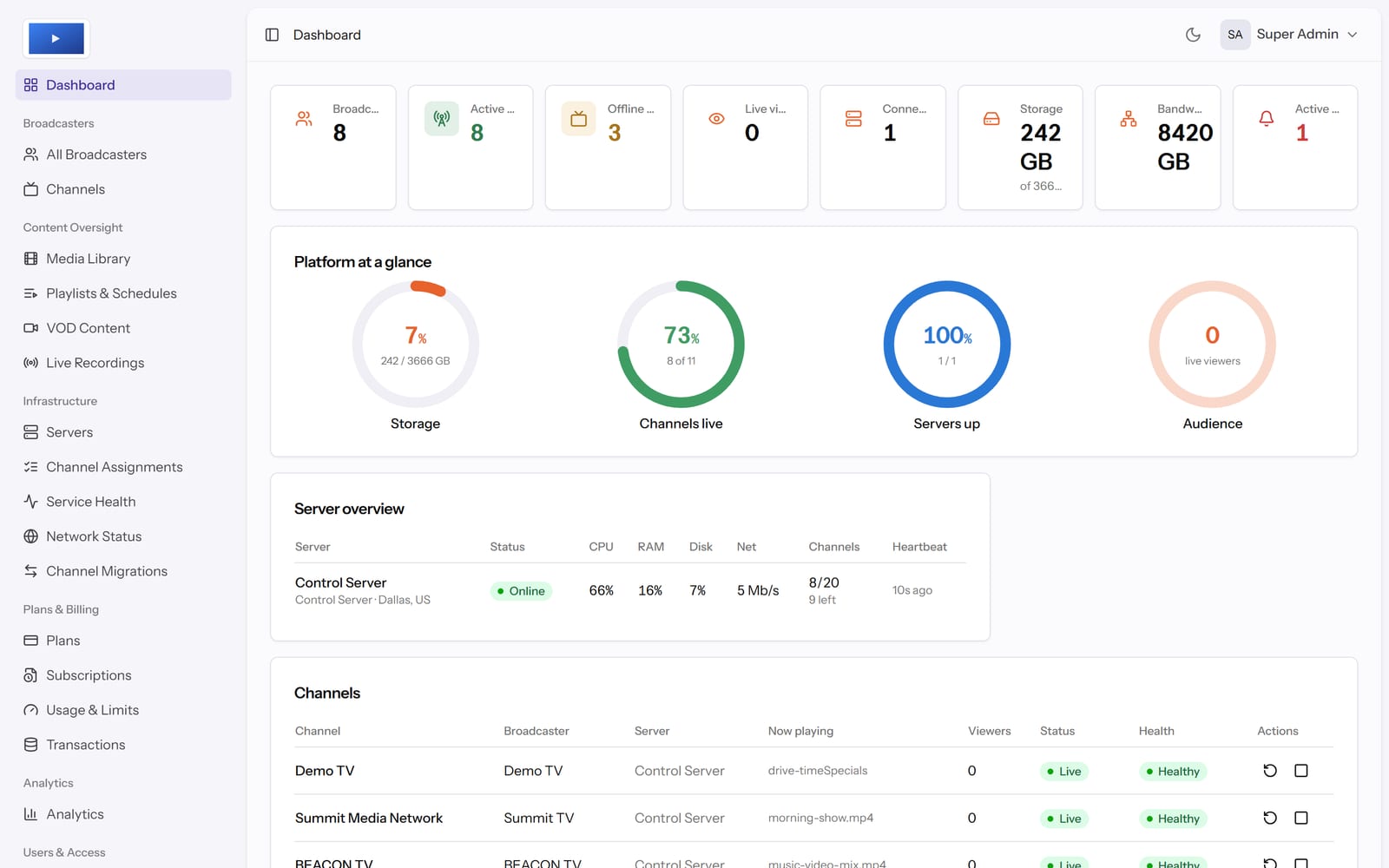 Platform overview
