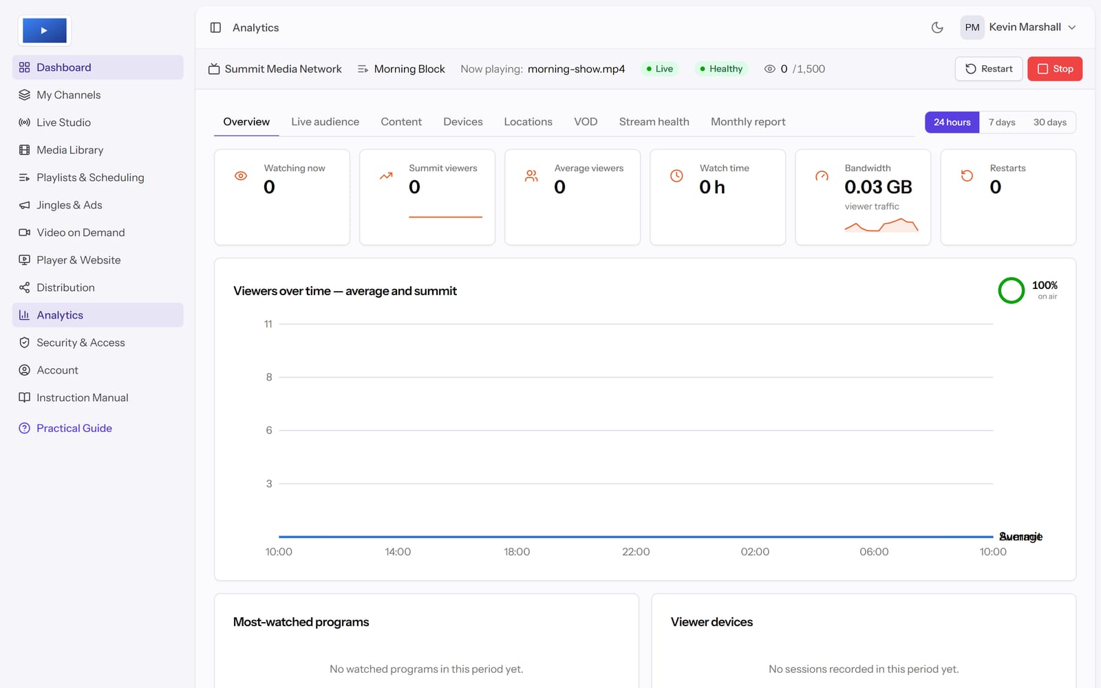 Viewer analytics